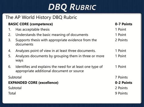 ap world history dbq rubric 2023|APUSH DBQ Rubric and Tips